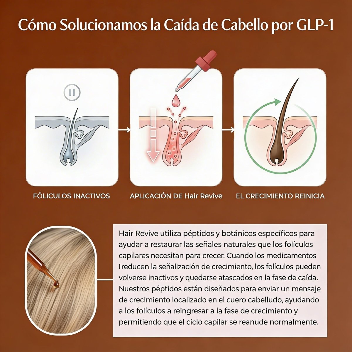 Detén la Caída de Cabello por GLP - 1 y Recupera Tu Confianza - Solvia ES
