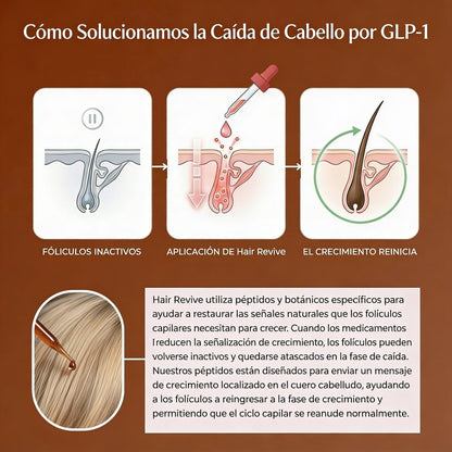 Detén la Caída de Cabello por GLP - 1 y Recupera Tu Confianza - Solvia ES