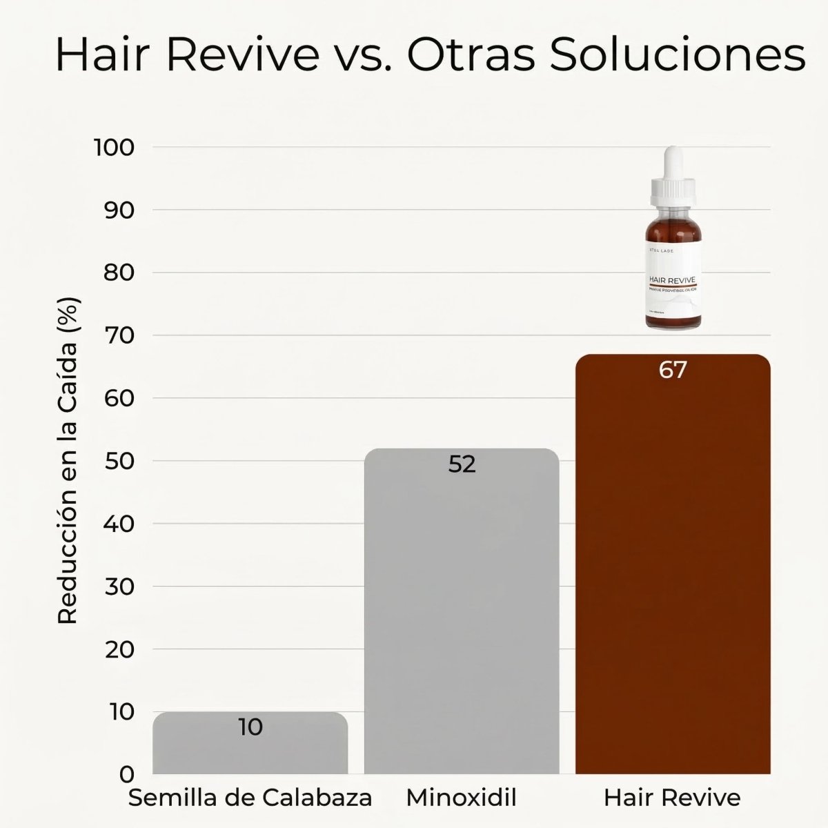 Detén la Caída de Cabello por GLP - 1 y Recupera Tu Confianza - Solvia ES