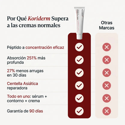 Koriderm™ Crema Rejuvenecedora - Todo en Uno - Solvia ES