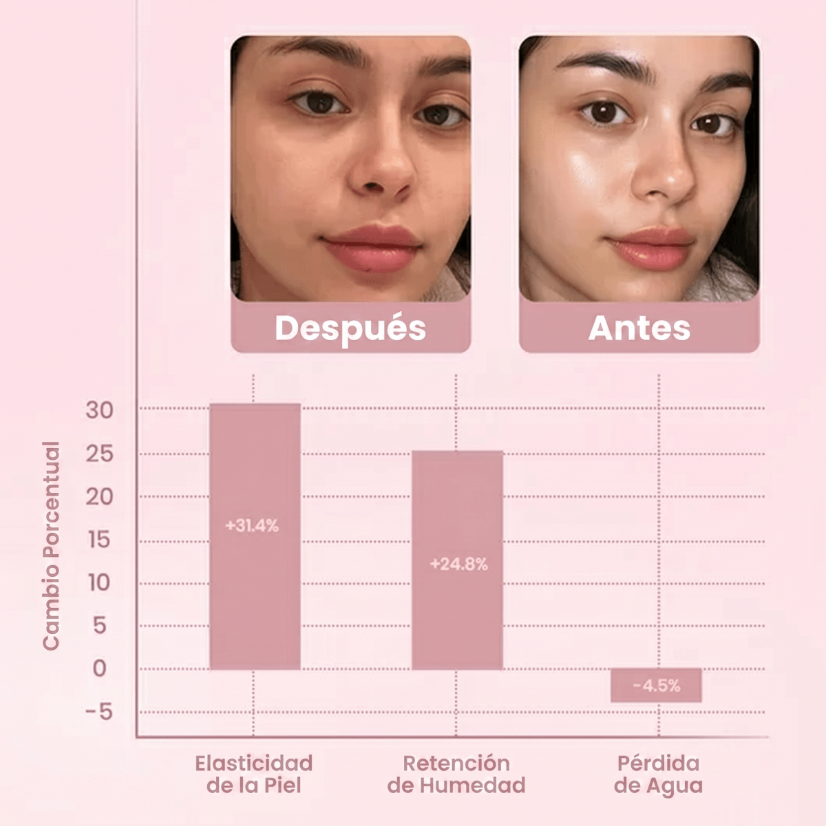 Mascarilla Nocturna Envolvente de Colágeno - Solvia ES